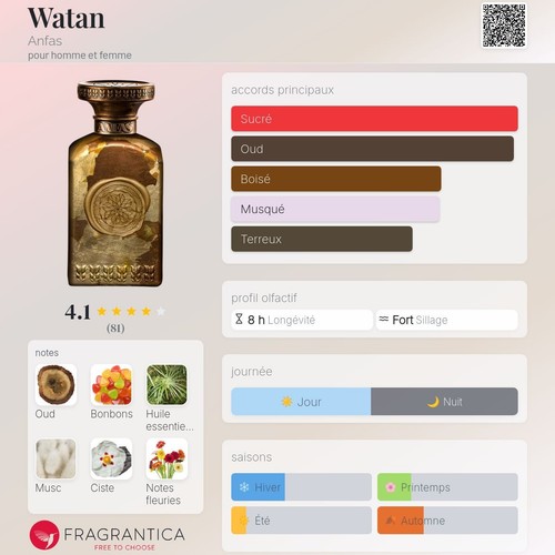 Anfas watan gold parfum - ml,